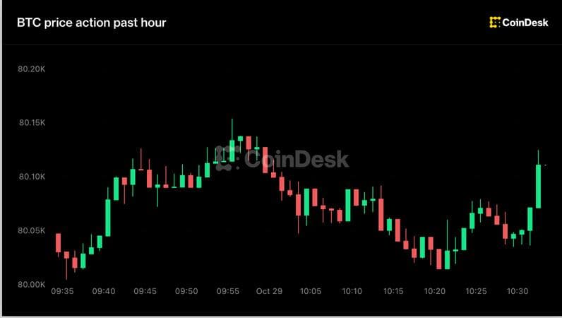 Live updates: Bitcoin clings to $80,000 as Strategy’s cushion thins before earnings